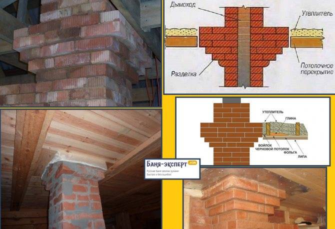 Правила изоляции кирпичного дымохода в потолочном перекрытии и крыше