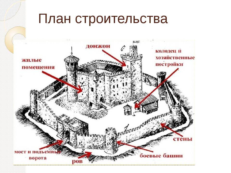 Отвратительные мужики средневековья: 5 главных мифов о рыцарях