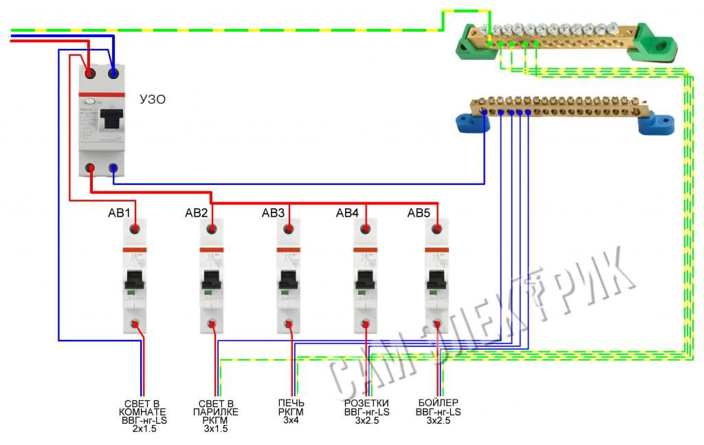 Схема и особенности монтажа электропроводки в бане, материалы и советы