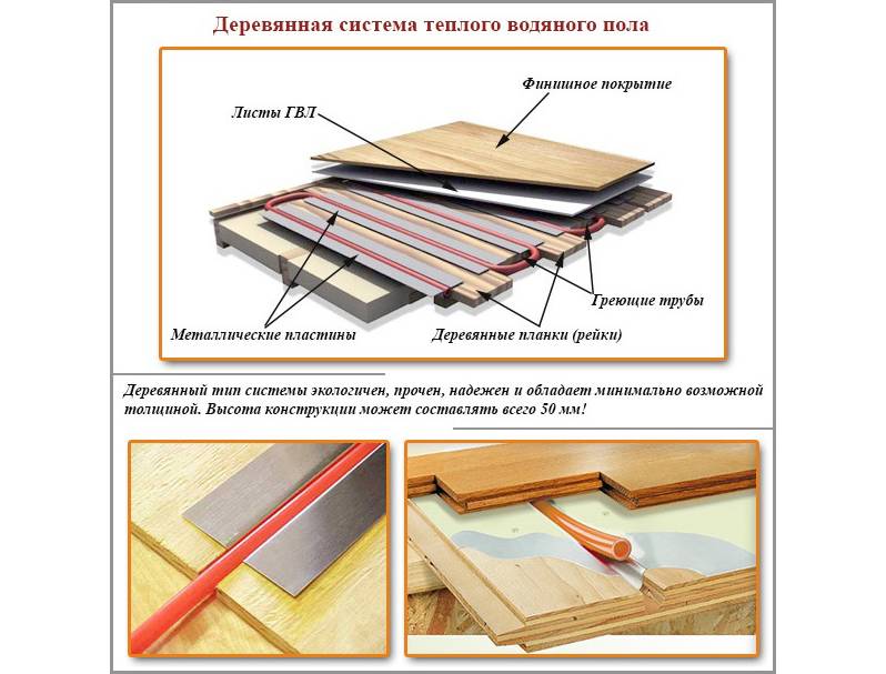 Теплый пол по деревянным лагам