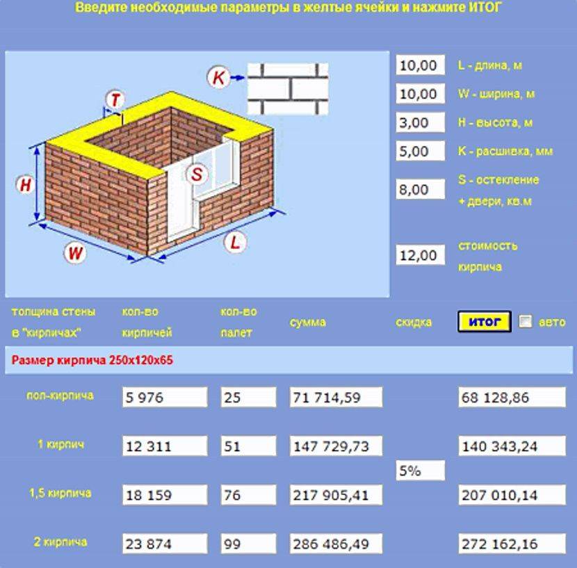 Расчет затрат на строительство дома из пеноблоков: видео-инструкция по монтажу своими руками, как расчитать материалы, фото