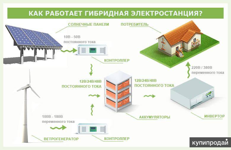 Гибридная схема это