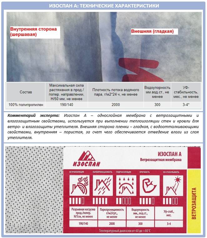 Пароизоляция изоспан. виды, характеристики и особенности монтажа