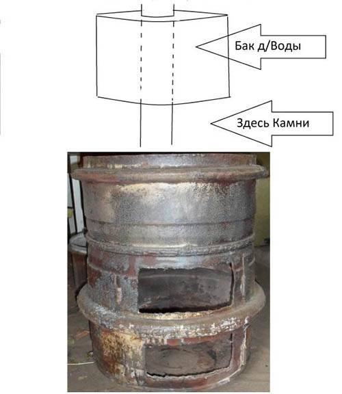 Печка из колесных дисков своими руками для бани и шашлыка