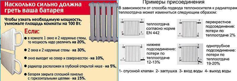 Какая должна быть температура батарей в квартире. Теплоотдача чугунных радиаторов отопления 1 секция. Теплоотдача чугунного радиатора 1 секции. Тепловая мощность чугунного радиатора отопления 1 секция. Радиаторы отопления повышенной теплоотдачи.