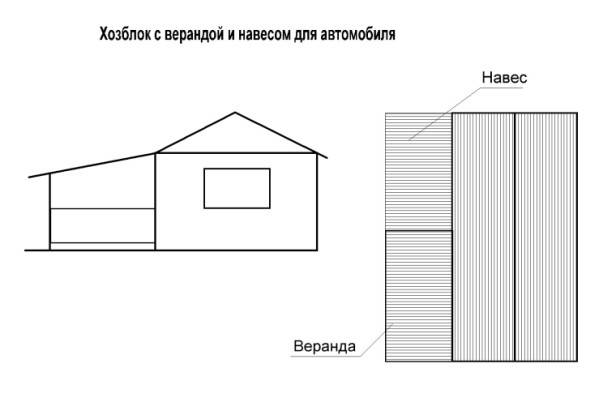 Сарай для дачи; типы конструкций с фото: каркасный, деревянный. Проекты и чертежи, размеры, выбор материалов для строительства