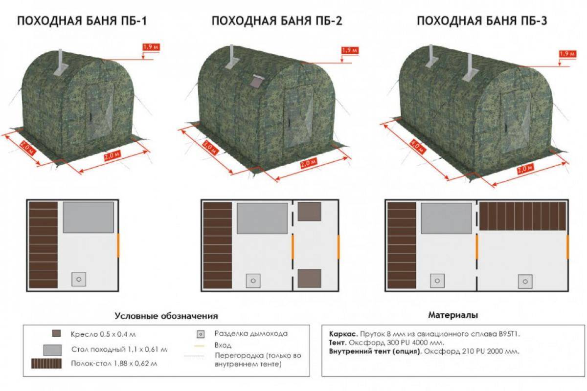 Походная баня своими руками чертежи