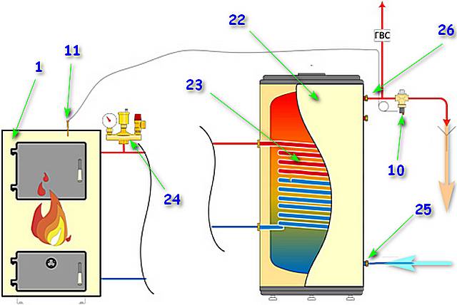 Предохранительный клапан в системе отопления: сбросной и аварийный