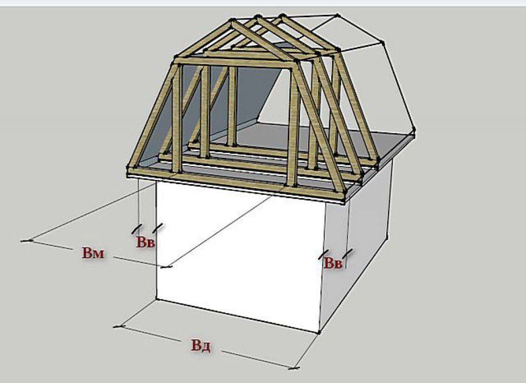 Дом ширина 8 метров крыша. Стропильная система четырехскатной ломаной крыши. Ломаная мансардная крыша стропильная система калькулятор. Схема мансардной ломаной крышей 6х8. Стропильная система ломаной мансарды.