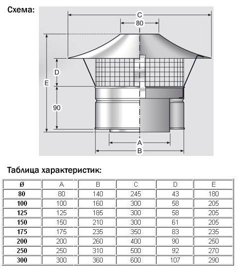 Дефлектор вентиляционный своими руками