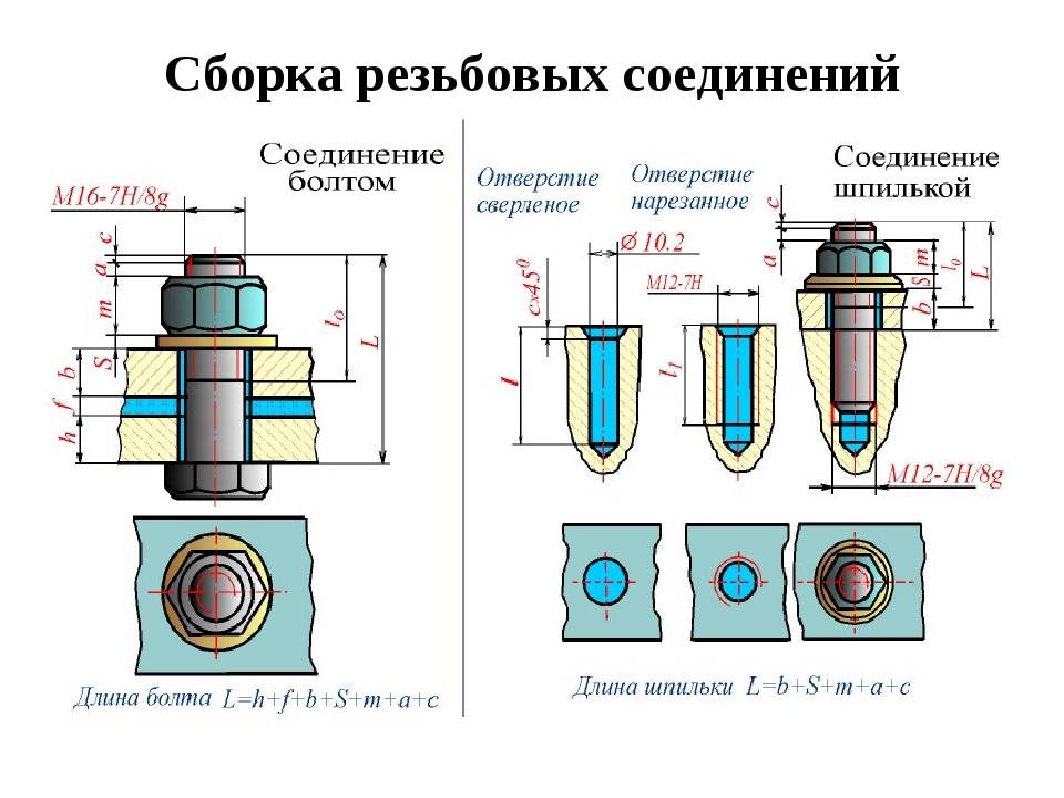 Картинки болтовое соединение