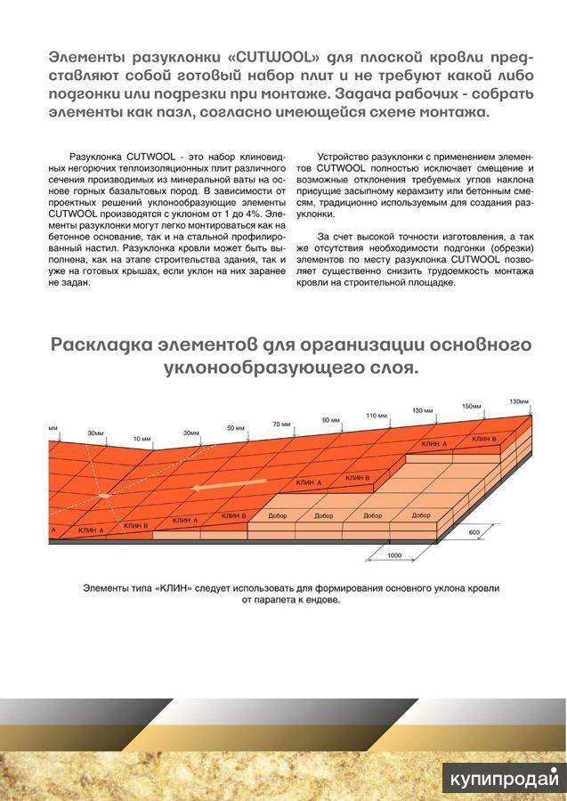 Разуклонка на плоской кровле. Разуклонка ТЕХНОНИКОЛЬ XPS Клин. Угол разуклонки плоской кровли. Разуклонка пеноплекс а1. Разуклонка плоской кровли ТЕХНОНИКОЛЬ.