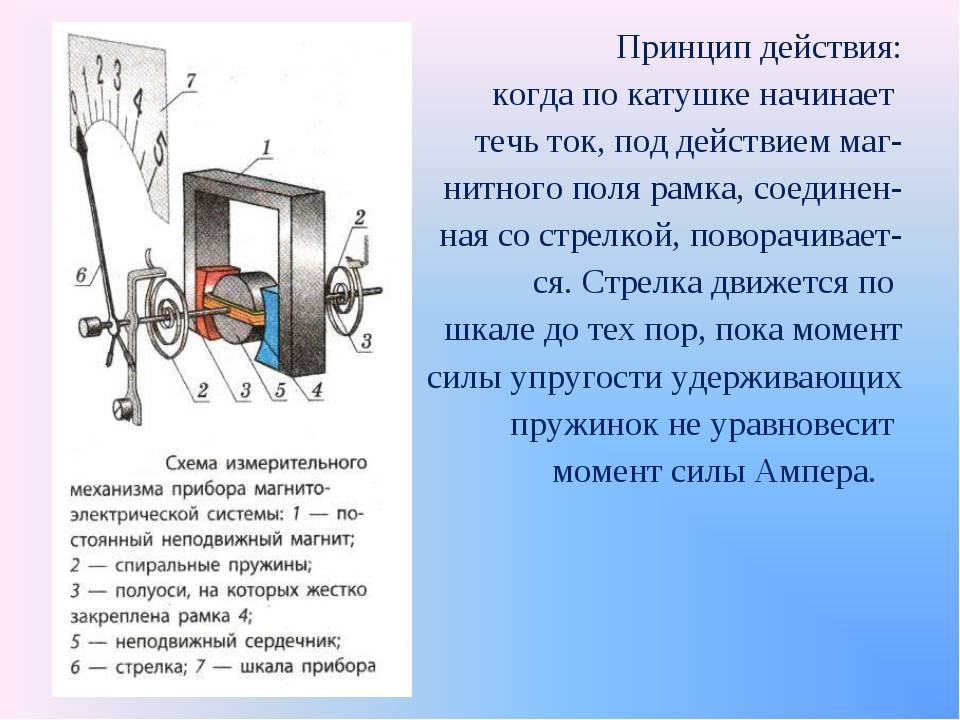 На чем основывается принцип действия электростатической защиты ответ поясните рисунком