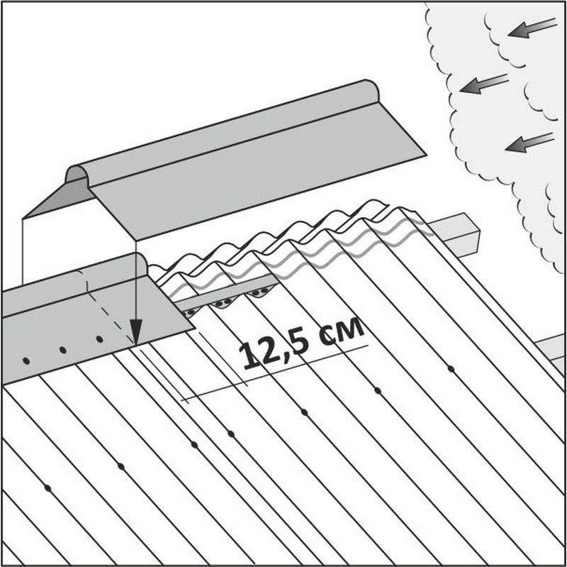 Укладка и крепление шифера на крышу: как правильно покрыть крышу шифером