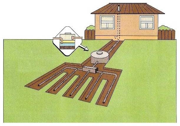 Ливневая канализация: как сделать монтаж - мега дом