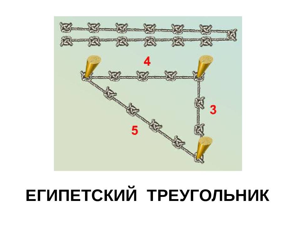 Египетский треугольник это. Египетский треугольник. Египетский треугольник в геометрии. Построение египетского треугольника. Египетский треугольник математика.