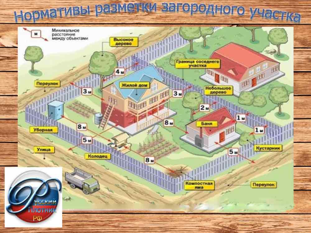 Схема расположения бани на участке ижс согласно нормам