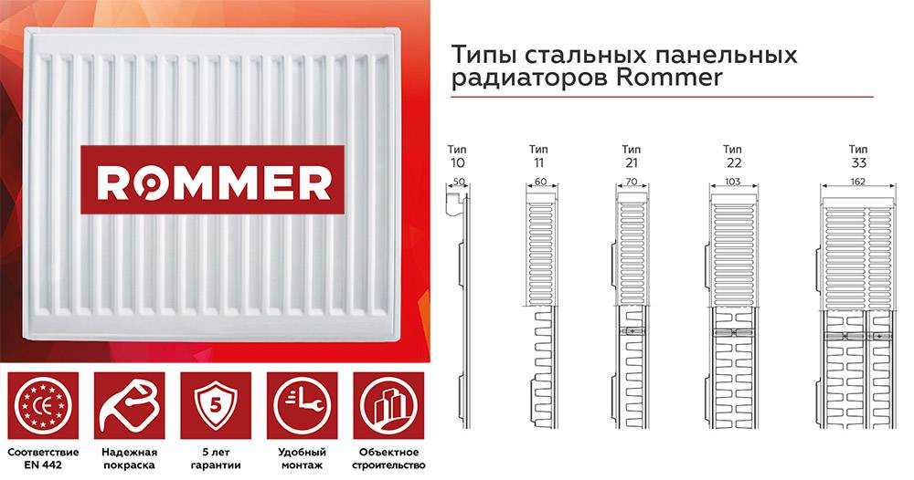 Сравнение теплоотдачи радиаторов отопления