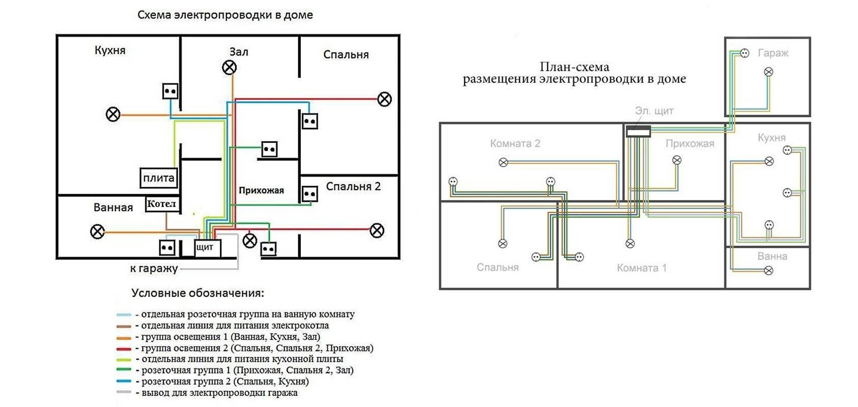 Схема электропроводки в квартире 2 комнатная своими руками