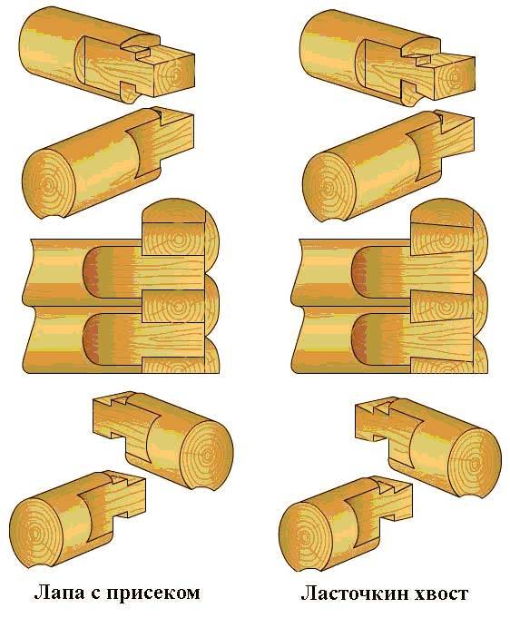Способы вруба бруса и бревен: варианты угловых соединений и их различия