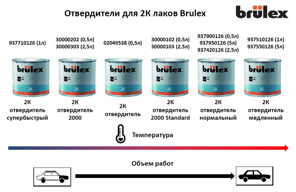 Как развести автомобильную краску