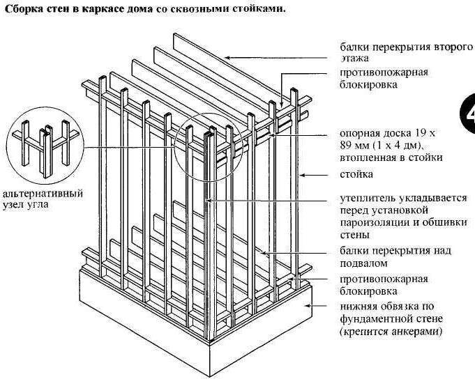 Каркасная стена конструкция чертеж