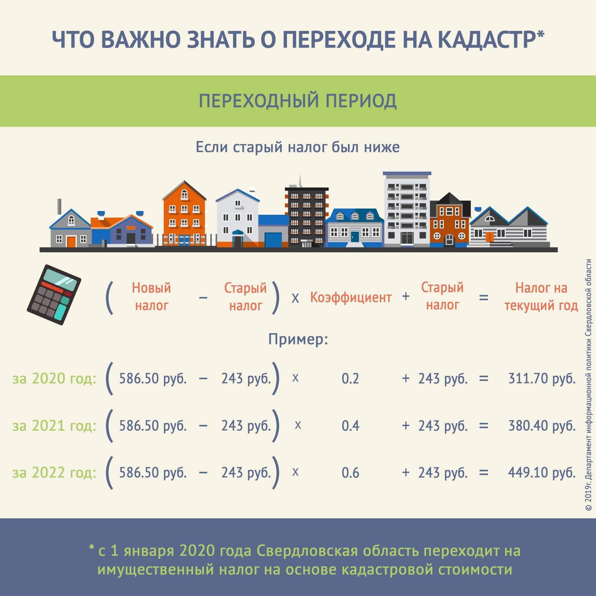 Примеры налога на квартиру