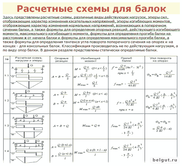 Прочность образца приведенная к базовому размеру