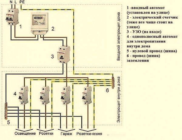 Проводка в деревянном доме своими руками