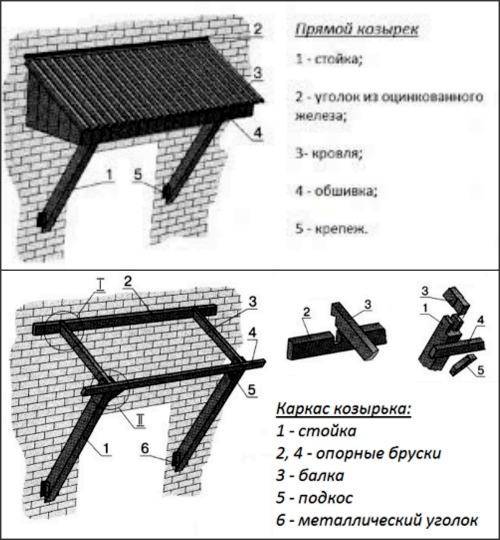 Козырьки над крыльцом своими руками фото чертежи