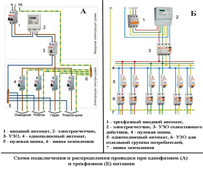 Схема однолинейного подключения электричества на участок