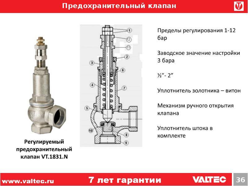 Сброс давления. Клапан предохранительный регулируемый для котла паспорт. Предохранительные клапана на трубопроводах. Предохранительный клапан с регулировкой давления параметры. Предохранительный клапан в системе отопления.