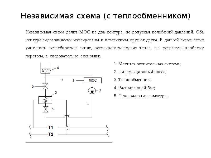 Сравнение зависимой и независимой систем отопления