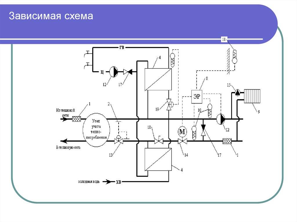 Алексин схема теплоснабжения