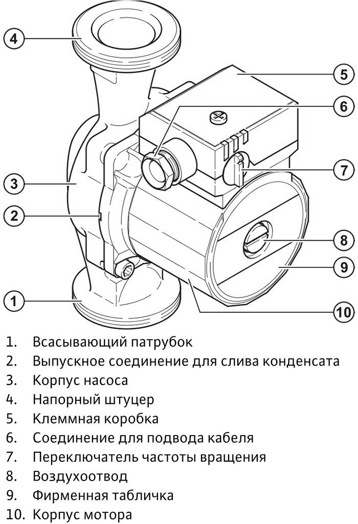 Схема подключения циркулярного насоса для отопления частного дома