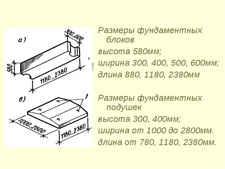Размеры фбс (фундаментных) блоков таблица — спецификация (ширина, высота, длина, масса)