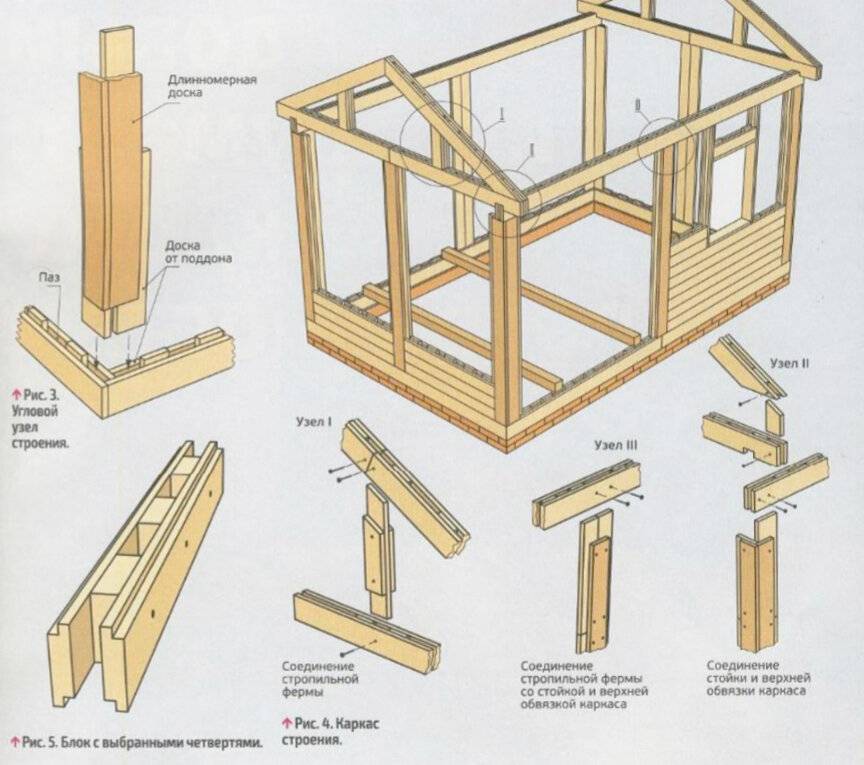 Какие особенности учесть для строительства каркасного дома своими руками: технология - Пошаговая инструкция с нуля