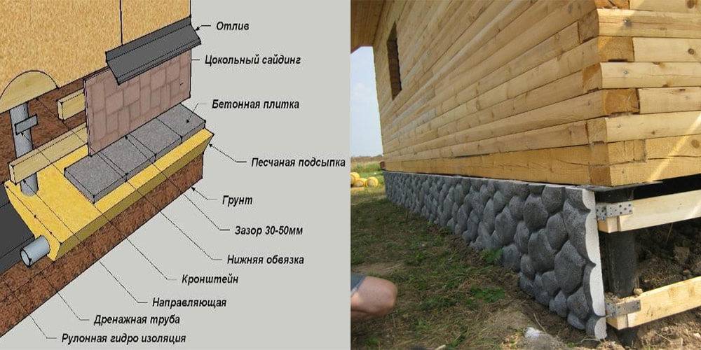 Чем будет практичнее обшить цоколь деревянного дома