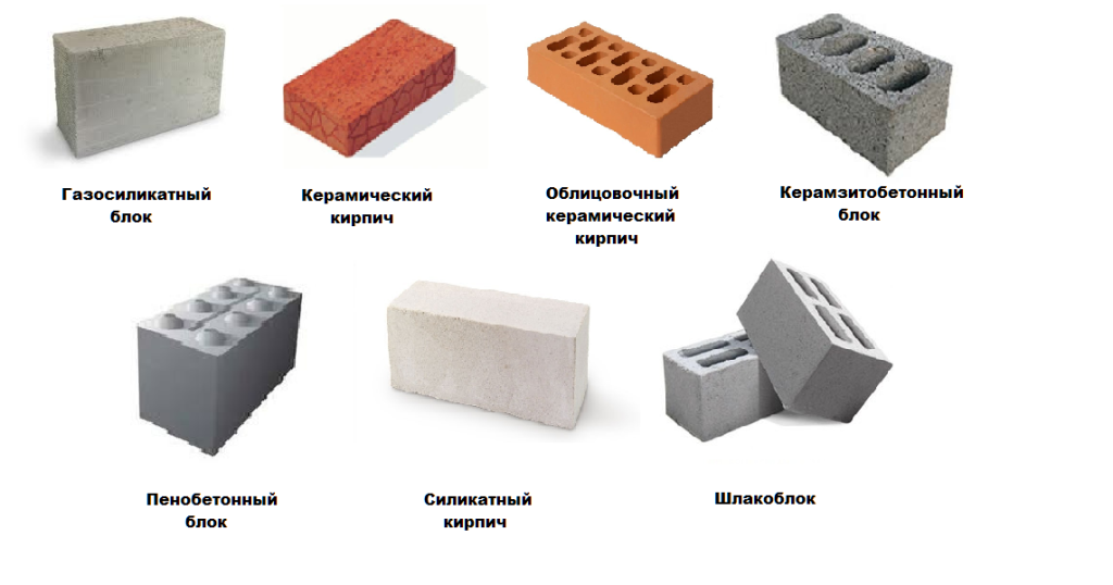 Пеноблок: состав, пропорции, изготовление, характеристики