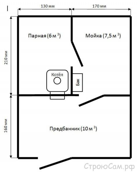 Банная печь «горыныч 3»: чертежи и установка изделия, размеры отопительного прибора для русской бани, отзывы