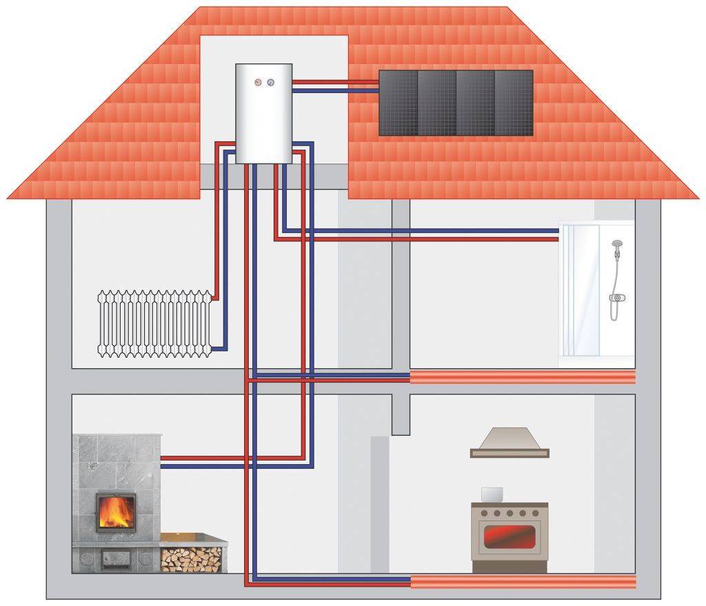 Как сделать отопление без газа – возможные варианты