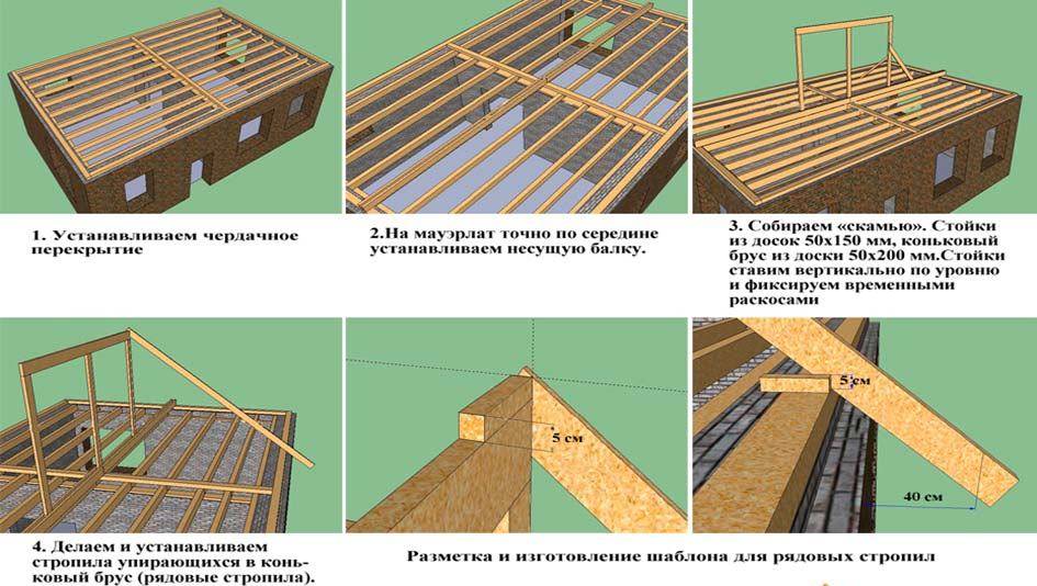 Каркасный дом с плоской крышей: технология строительства, преимущества и недостатки
