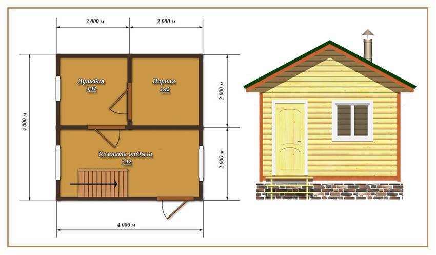 Как построить баню своими руками дешево и красиво проекты 3х4