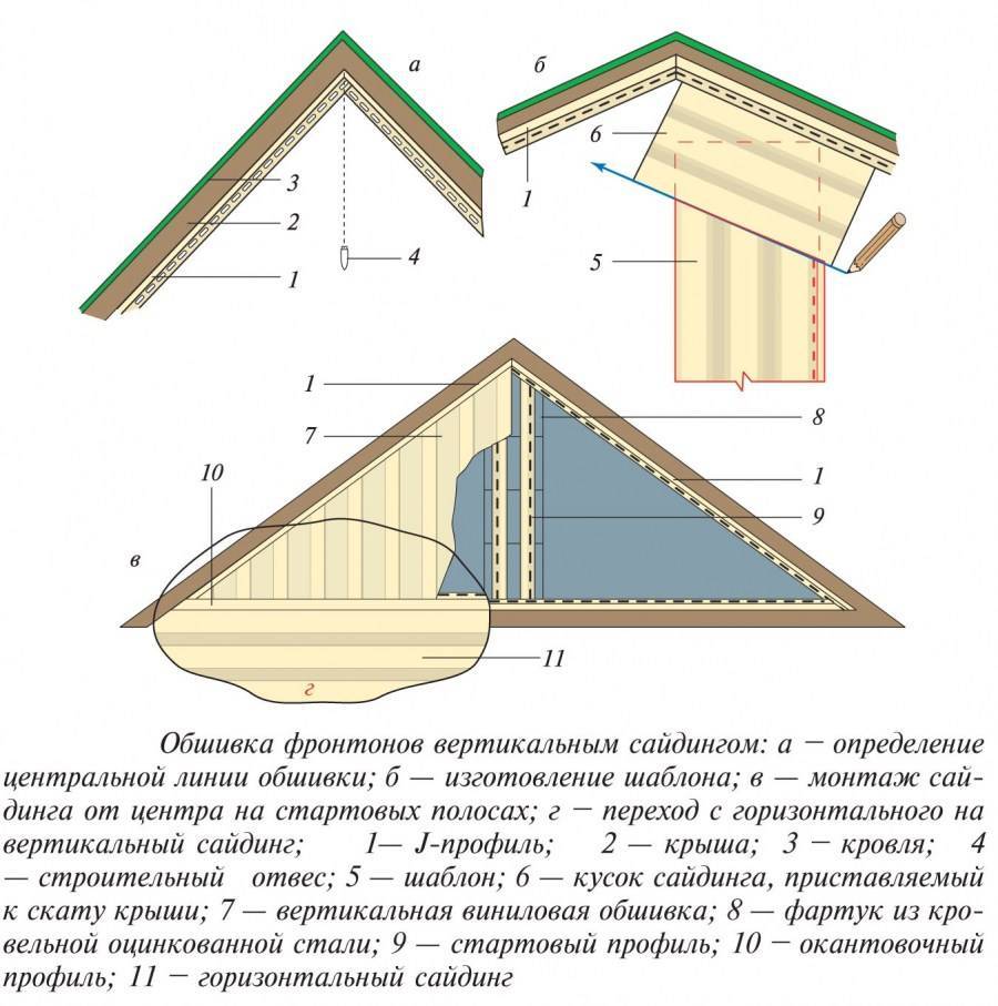 Фронтон крыши– что это такое и как сделать своими руками в частном доме: Пошаговая инструкция и Фото