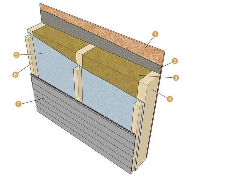 Пароизоляция и утепление стен и потолка каркасной бани базальтовой ватой
