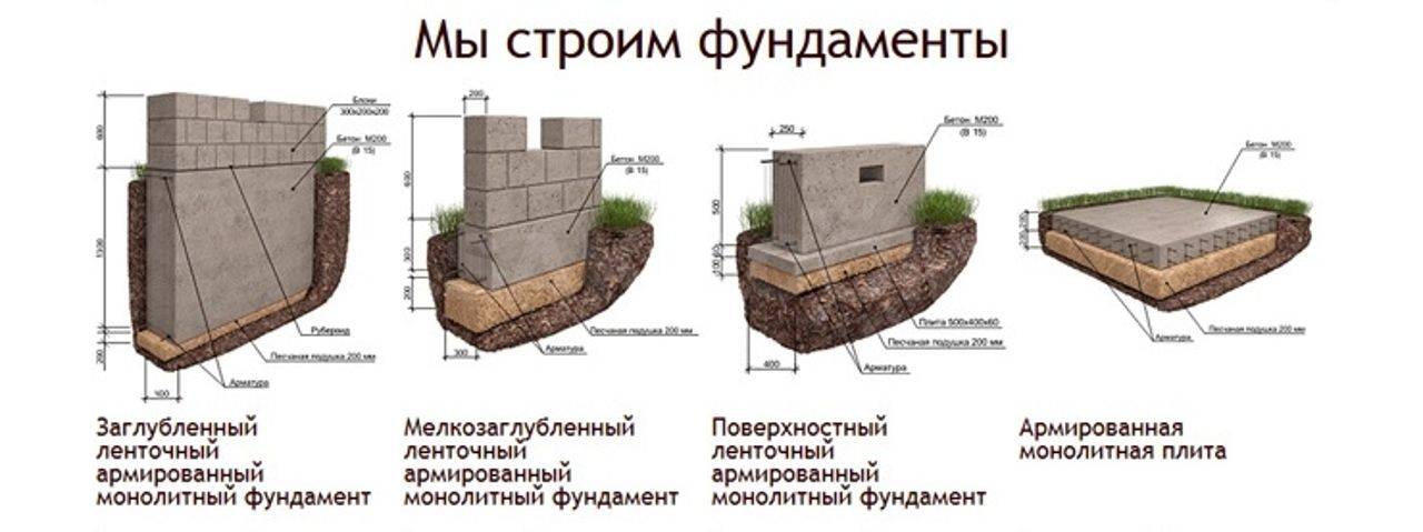 Схема фундамента под баню