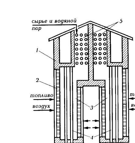 Трубчатая печь схема