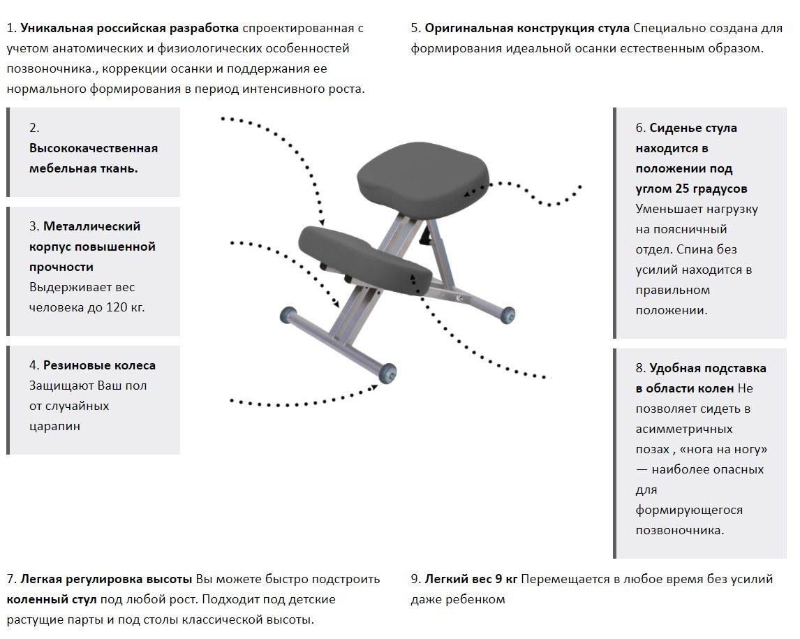 Ортопедический коленный стул чертеж