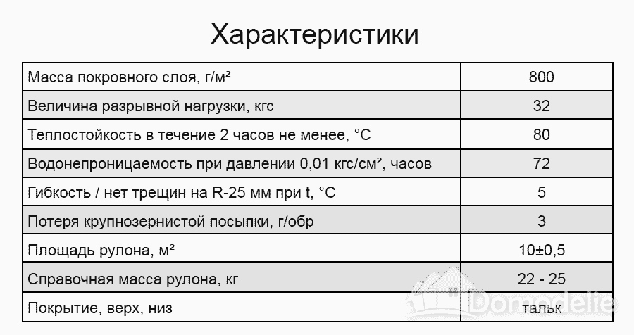 Рубероид вес 1 м2. Толщина рубероида 1 слой.