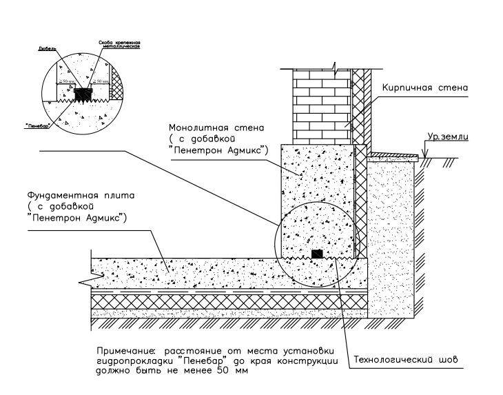 Гидроизоляция фундамента рулонными материалами: порядок работ